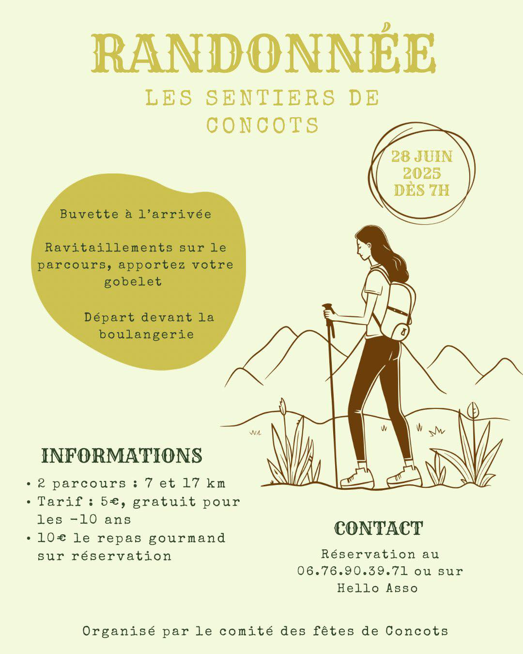 Randonnée : Les sentiers de Concots