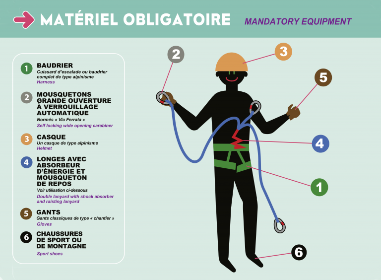 via-ferrata-materiel-obligatoire